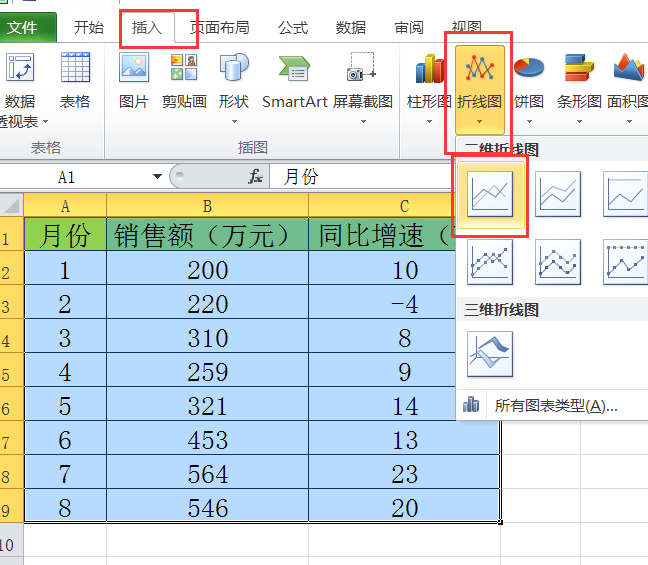 excel如何做双坐标折线图，让数据更直观图表更高大上