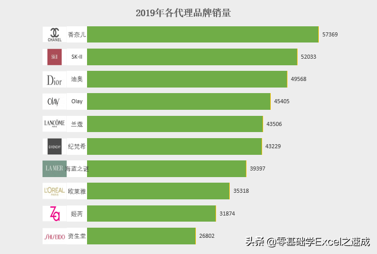 excel怎么制作带Logo的条形图？