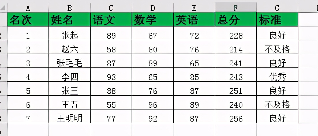 Excel表中如何快速标记出重复项并且快速的删除重复项