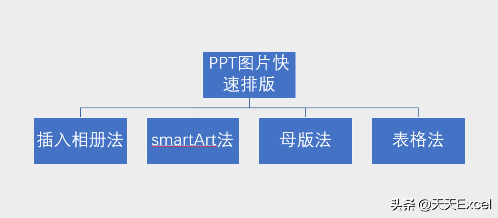 ppt多张图片如何实现快速排版？