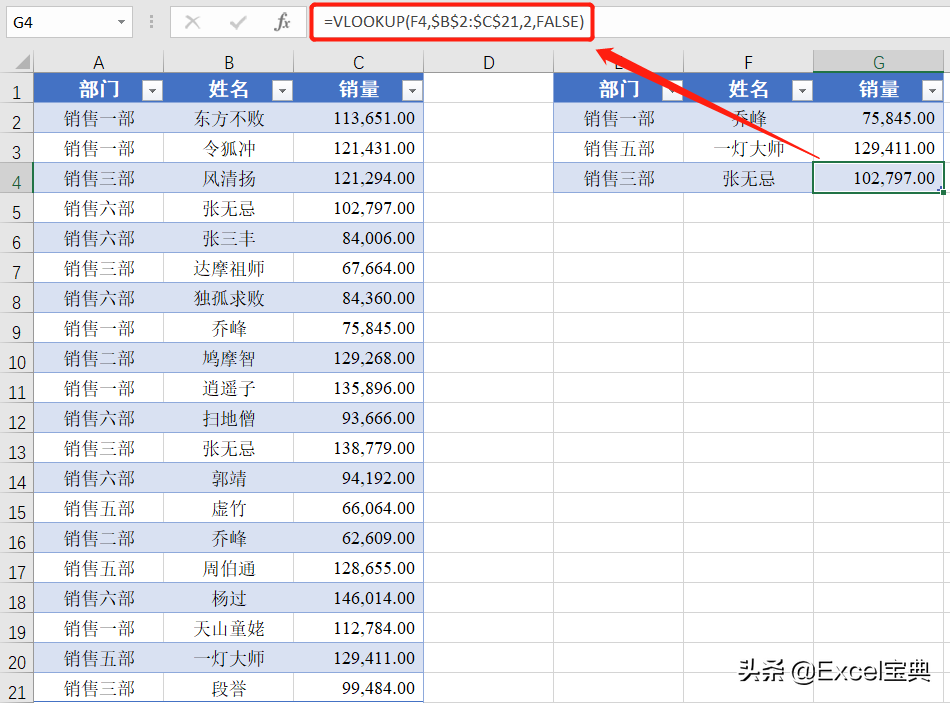 Excel如何使用VLOOKUP+IF函数实现多条件匹配查找唯一值？-天天办公网