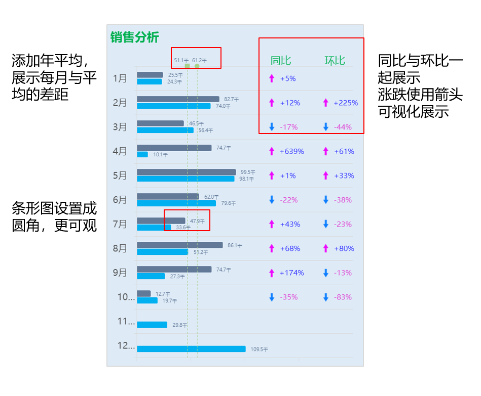 excel怎么做数据分析图表（excel数据展示分析可视化方法）