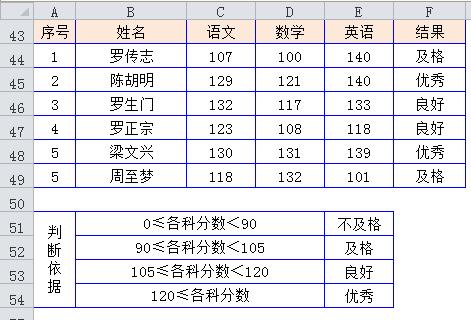 excel中vlookup函数的使用技巧和注意事项