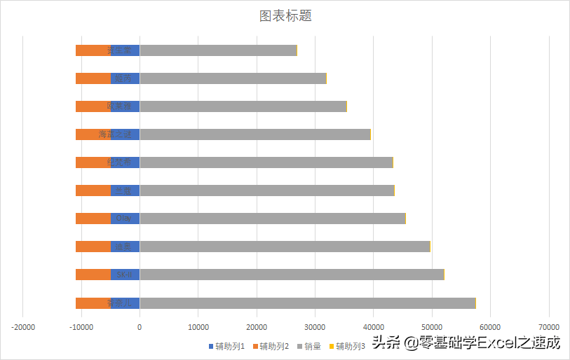 excel怎么制作带Logo的条形图？