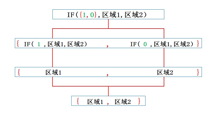 excel中if函数的多种条件使用方法（IF函数用法图文详解）-天天办公网