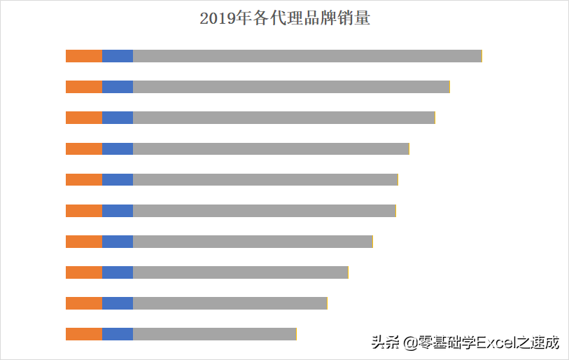 excel怎么制作带Logo的条形图？