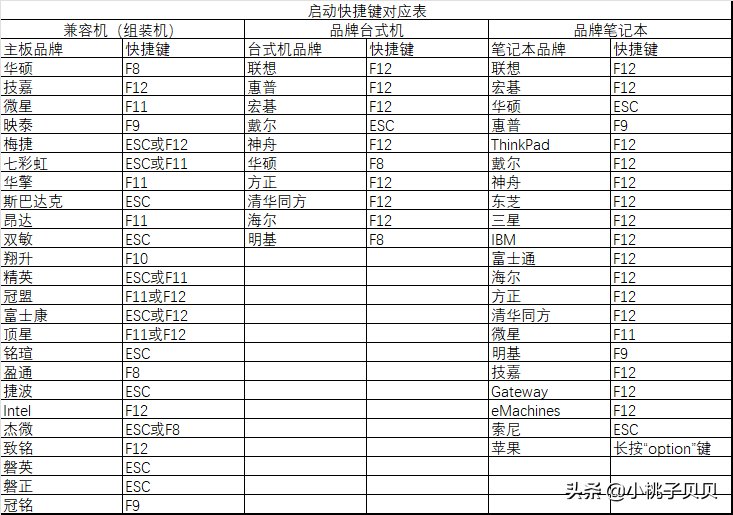 pe系统是什么意思，电脑如何进入pe系统