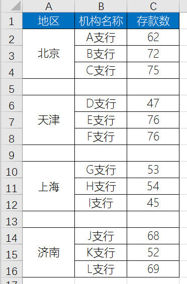 excel中如何在柱形图的基础上添加折线图？