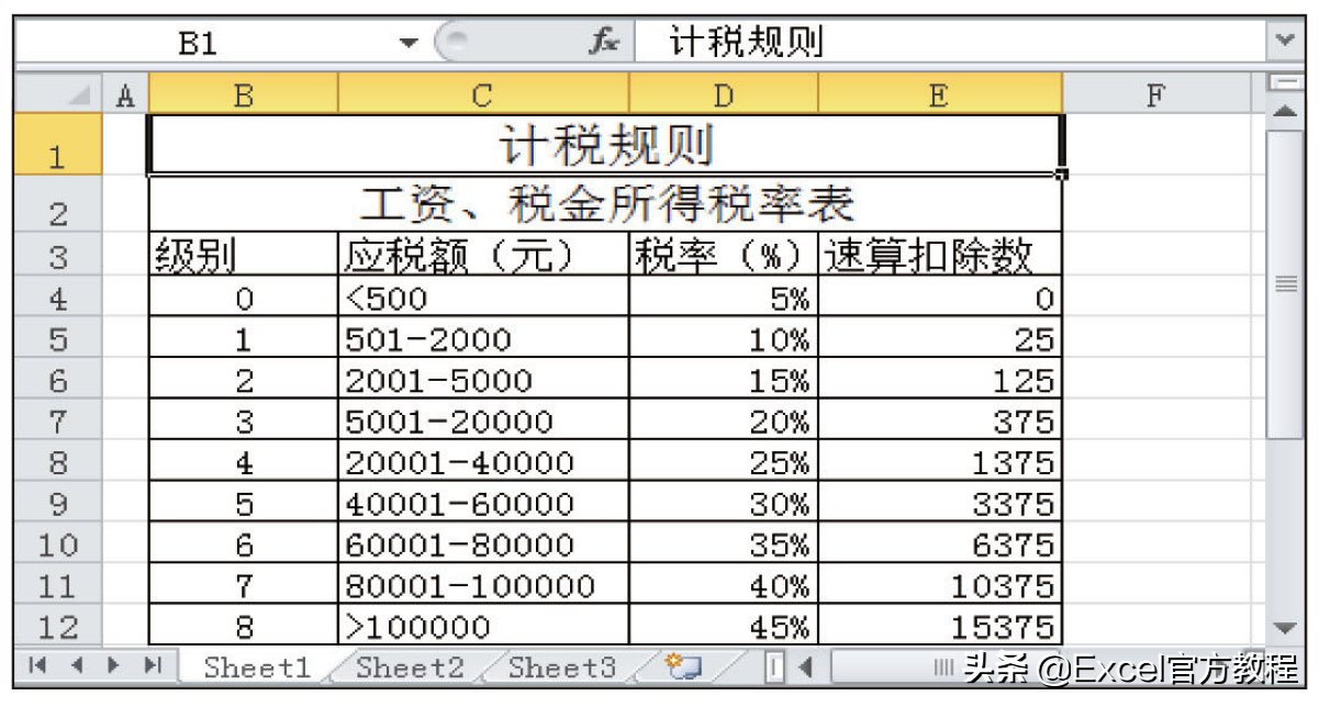 实发工资计算公式excel（excel实发工资总额计算方式）