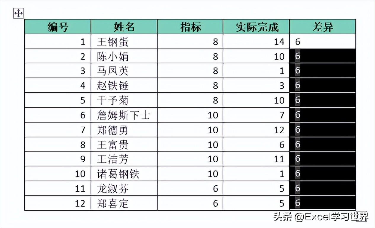 word怎么用公式计算（word公式使用方法实例教程）-天天办公网