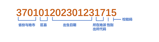 excel身份证号提取性别的公式-天天办公网