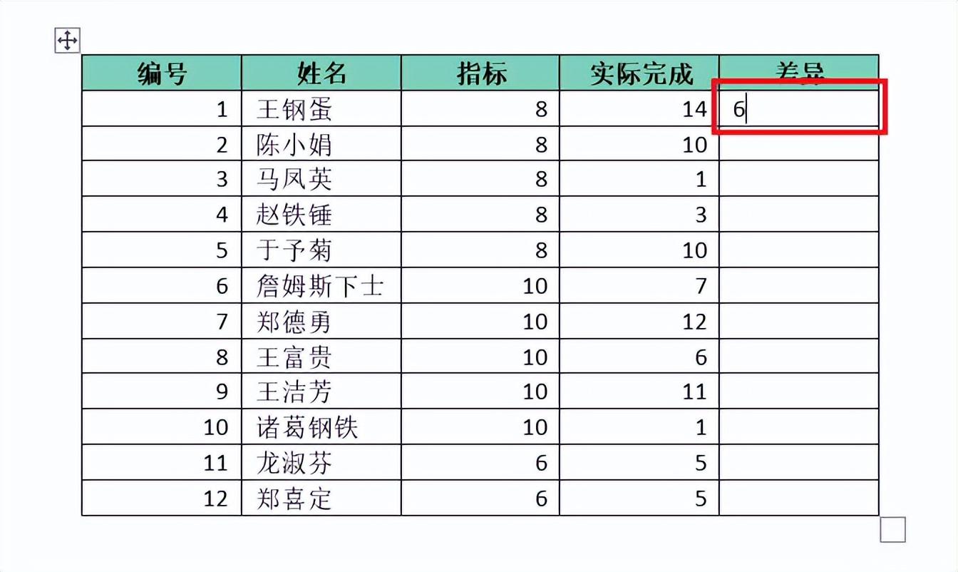 word怎么用公式计算（word公式使用方法实例教程）-天天办公网