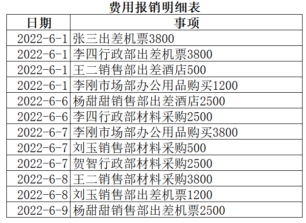 怎样拆分excel单元格的内容，教你在2种情况下的拆分方法-天天办公网