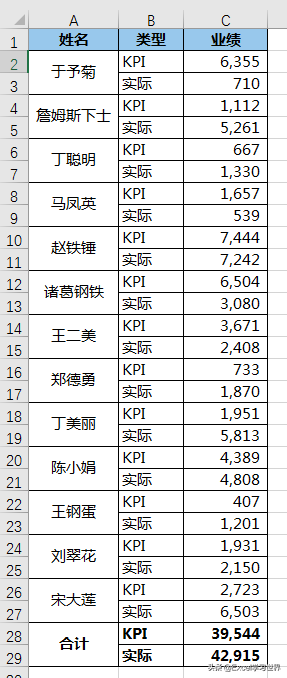 连续奇数求和公式 excel（excel奇偶求和函数用法及实例）-天天办公网