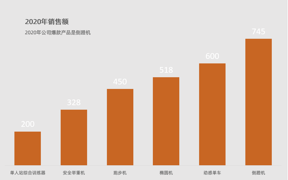 excel柱形图制作教程（柱形图的制作方法及其美化）-天天办公网