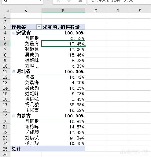 excel百分比怎么算（数据透视表计算百分比的方法）-天天办公网