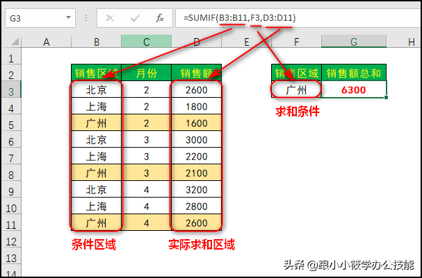 sumif和sumifs函数的区别和用法-天天办公网