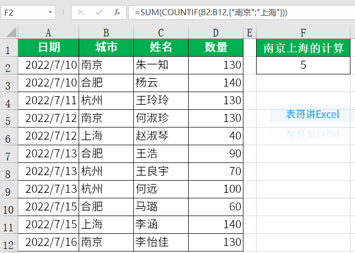 excel统计数据个数（excel统计数据出现的次数案例和教程）-天天办公网