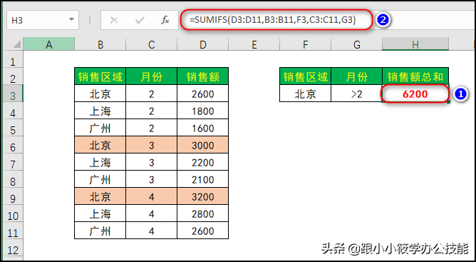 sumif和sumifs函数的区别和用法-天天办公网