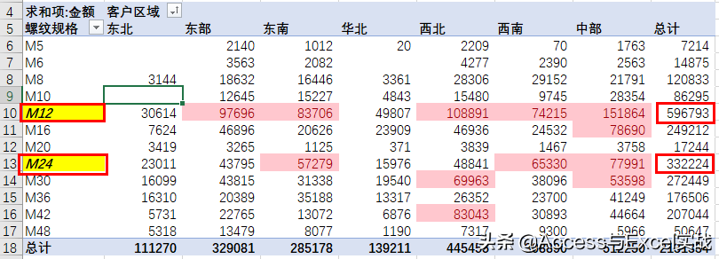 excel条件格式怎么设置（字体颜色加粗等突出显示的设置方法）-天天办公网