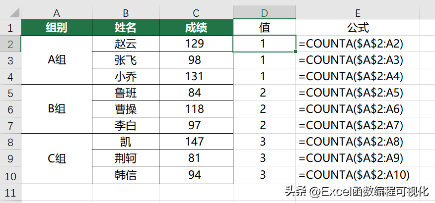 excel升序和降序怎么操作（如何实现小组内的升序和降序）-天天办公网