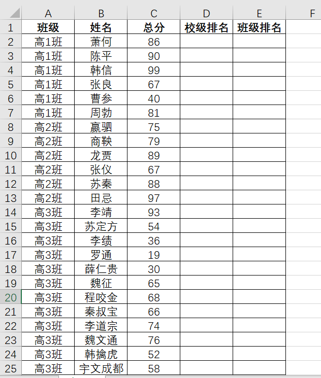 excel表格成绩排名次教程（excel根据学生成绩计算班级排名和校级排名）-天天办公网