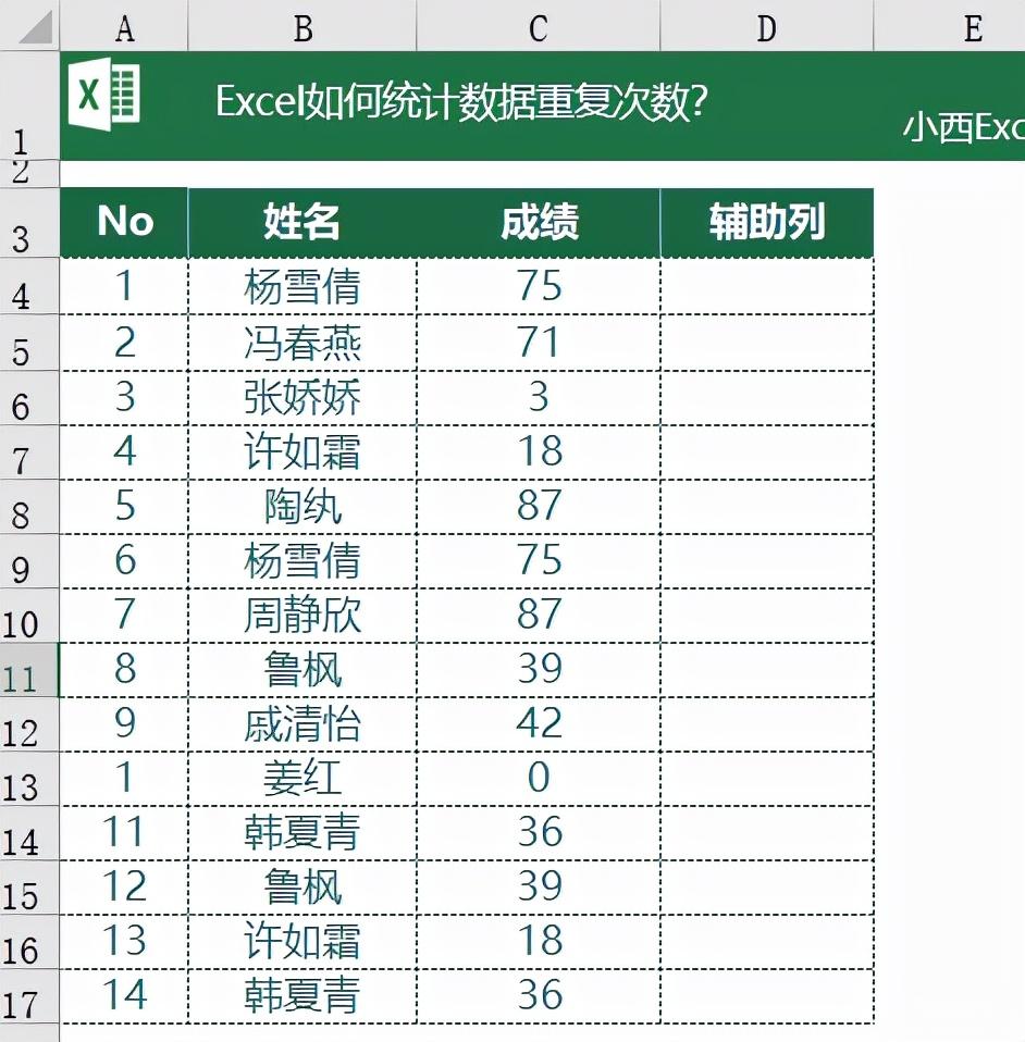 excel统计重复项次数和个数的2个方法（excel快速统计数据重复次数）-天天办公网