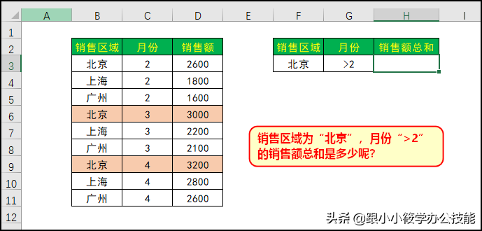 sumif和sumifs函数的区别和用法-天天办公网