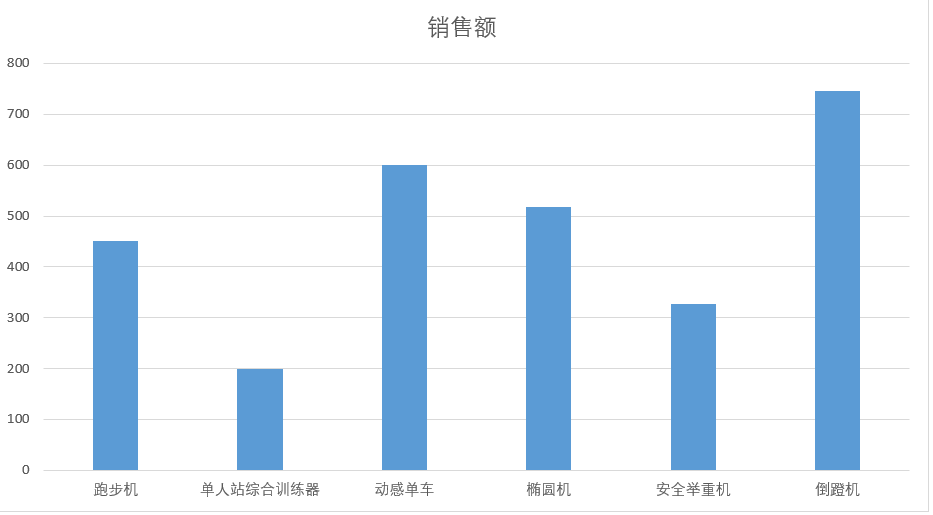 excel柱形图制作教程（柱形图的制作方法及其美化）-天天办公网