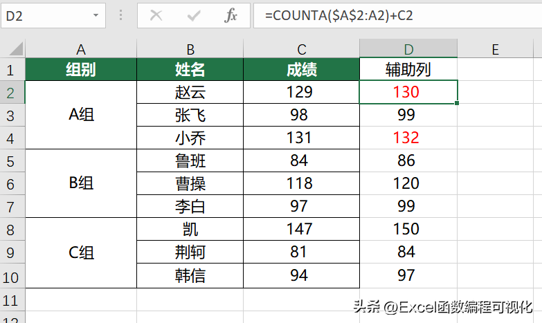 excel升序和降序怎么操作（如何实现小组内的升序和降序）-天天办公网