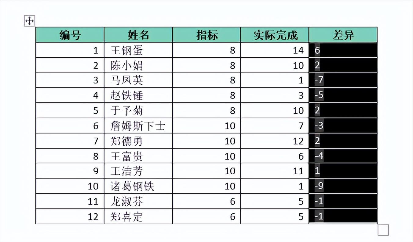 word怎么用公式计算（word公式使用方法实例教程）-天天办公网