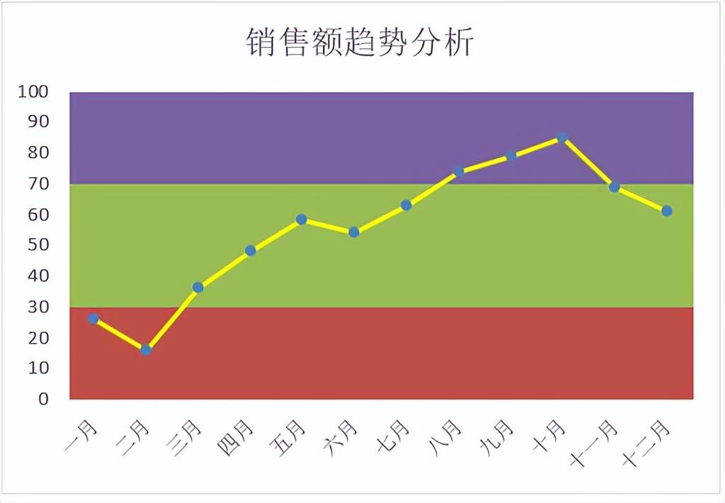 excel曲线图怎么做（Excel中利用辅助数据制作趋势图的技巧）-天天办公网