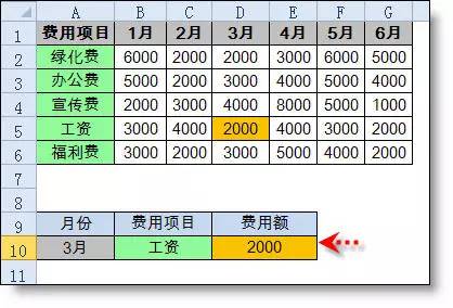 excel最常用的八个函数（盘点Excel表格中八大经典函数组合）-天天办公网