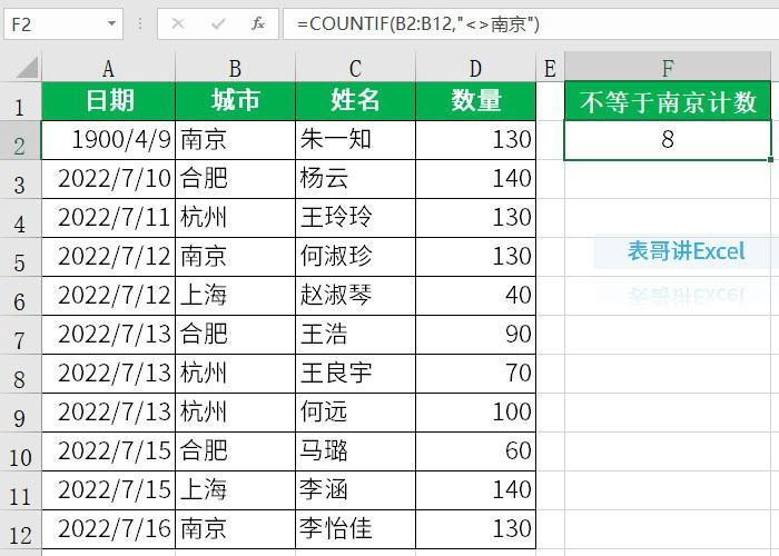 excel中countif函数怎么用（countif函数的经典用法教程）-天天办公网