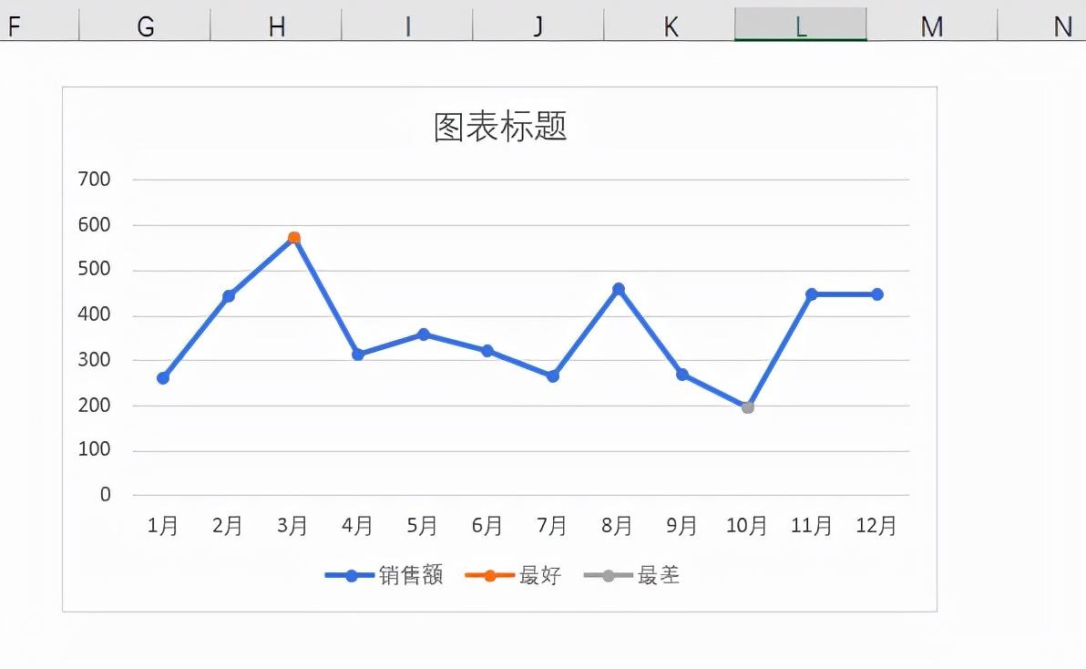 如何用excel制作折线图