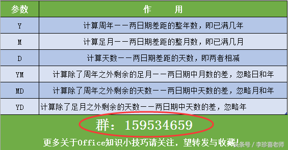 excel中如何设置员工生日提醒（生日提醒的函数公式是什么）-天天办公网