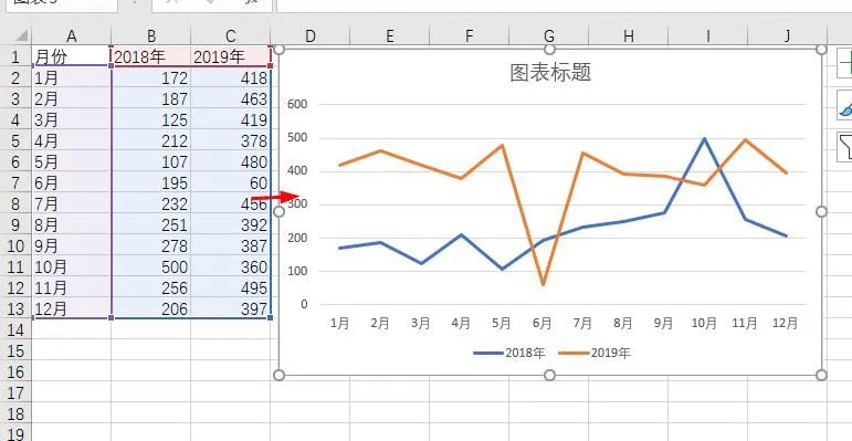 excel两列数据画一条折线图（实例分享两组数据做成折线图并美化）-天天办公网