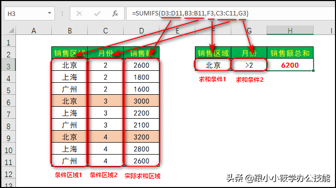 sumif和sumifs函数的区别和用法-天天办公网