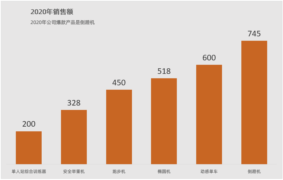 excel柱形图制作教程（柱形图的制作方法及其美化）-天天办公网