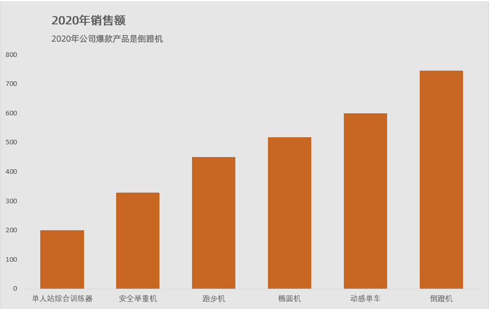 excel柱形图制作教程（柱形图的制作方法及其美化）-天天办公网