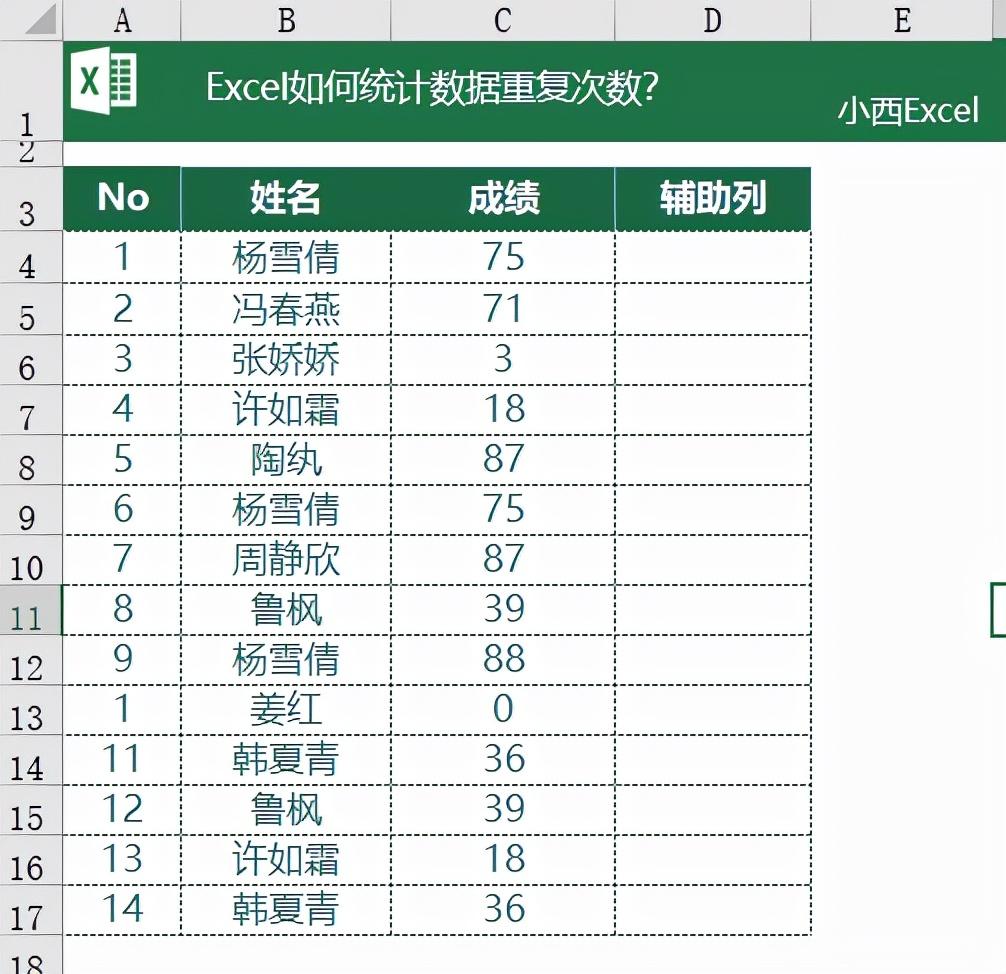 excel统计重复项次数和个数的2个方法（excel快速统计数据重复次数）-天天办公网