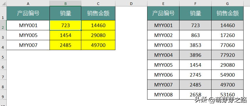 excel单元格的引用方式有哪几种（附操作方法）-天天办公网