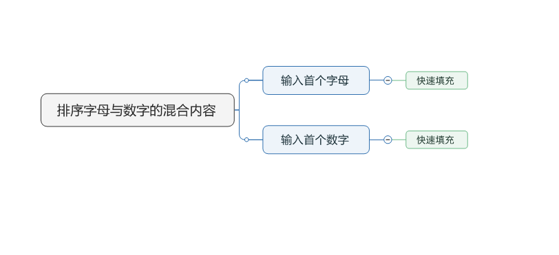 怎么让名字和数字一起排序（excel中文字和数字混合排序技巧）-天天办公网