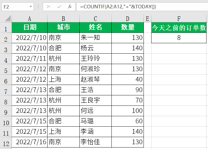 excel统计数据个数（excel统计数据出现的次数案例和教程）-天天办公网