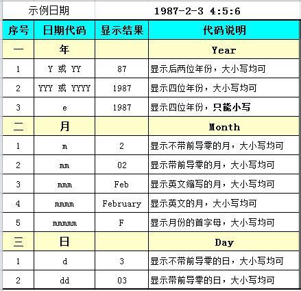 excel中的日期提取函数怎么用（excel中日期只取年月的公式）-天天办公网