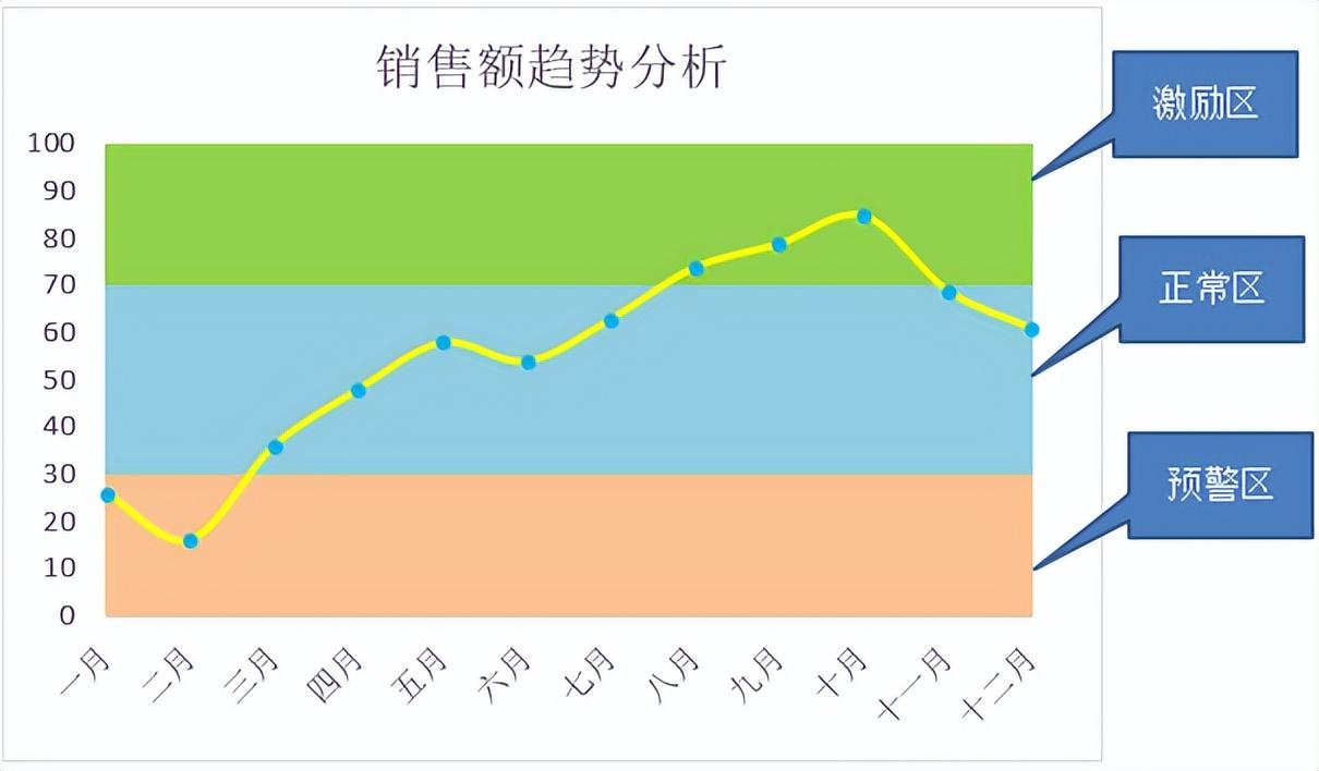 excel曲线图怎么做（Excel中利用辅助数据制作趋势图的技巧）-天天办公网