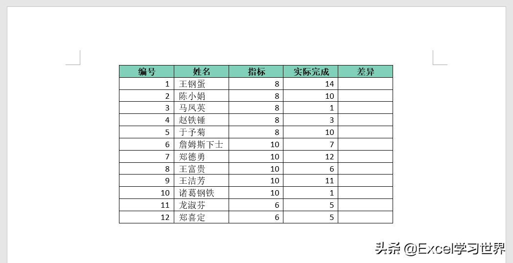 word怎么用公式计算（word公式使用方法实例教程）-天天办公网