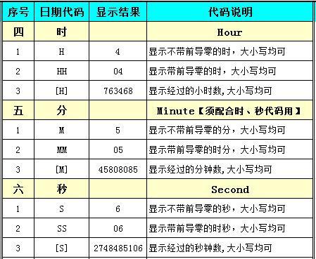 excel中的日期提取函数怎么用（excel中日期只取年月的公式）-天天办公网