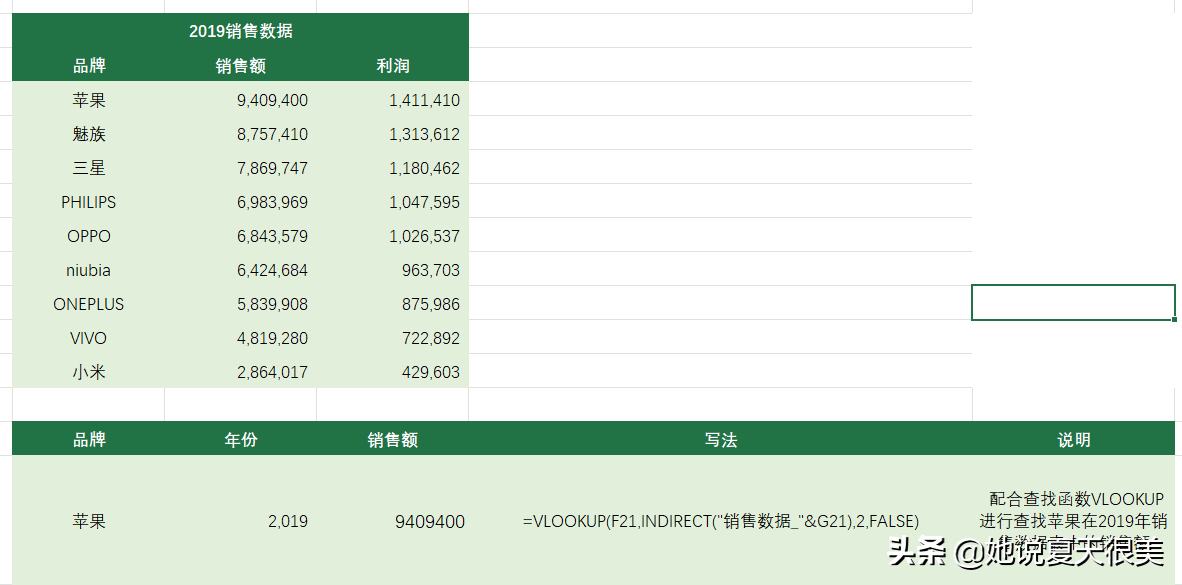 excel引用另一个工作簿的数据（indirect函数跨表引用简介）-天天办公网