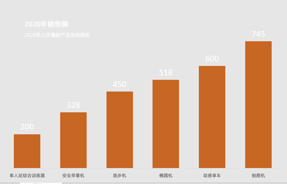 excel柱形图制作教程（柱形图的制作方法及其美化）-天天办公网